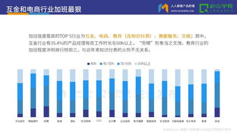 2017产品经理白皮书 加班、背锅与被黑——距CEO最近的职场角色解析与技术交流之道